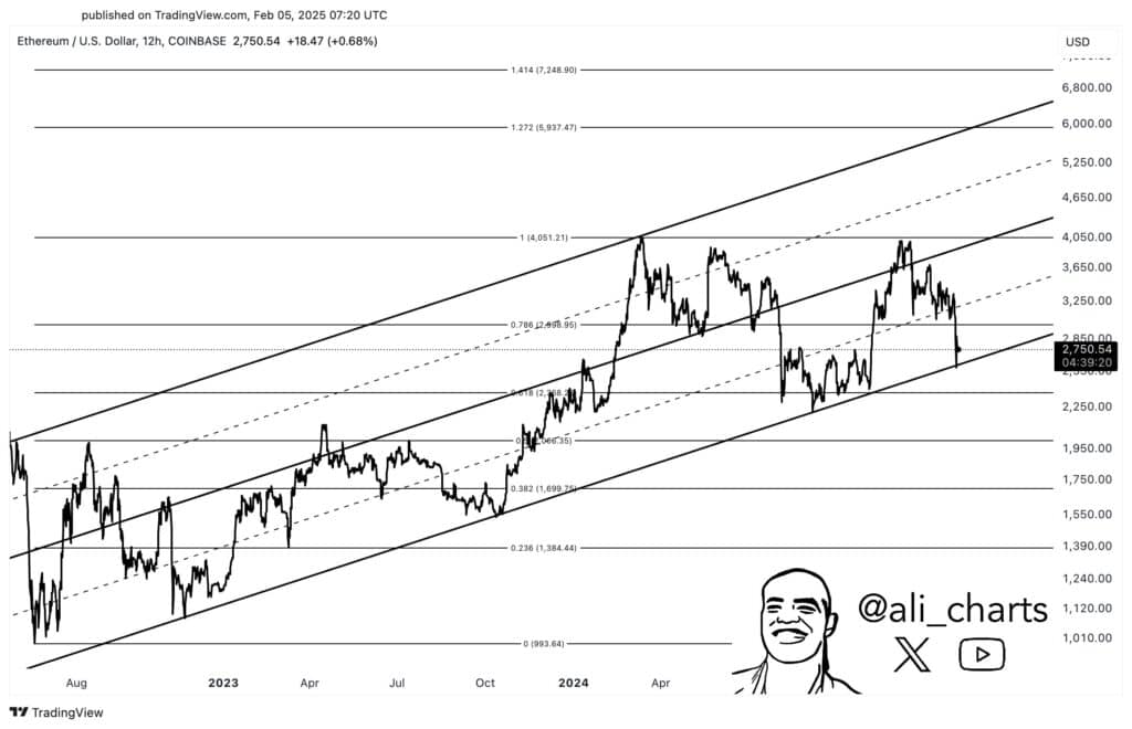 Ethereum