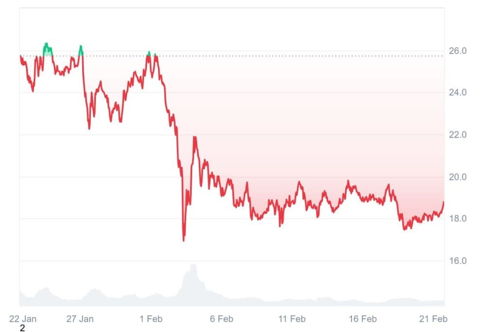 LINK 1M graph coinmarketcap 1