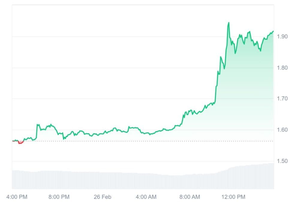 PI 1D graph coinmarketcap