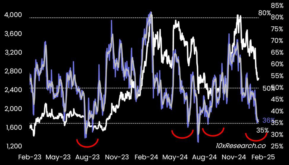 Will Ethereum price go up Source 10x Research id 40b76edd e80e 4428 b534 f386fb9c6020 size975