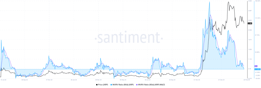 XRP