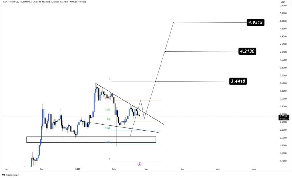 XRP 3