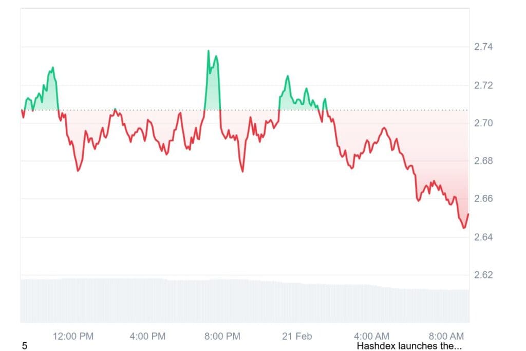 XRP 1D graph coinmarketcap 12