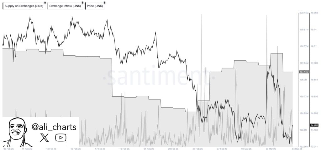 ALI CHARTS 1