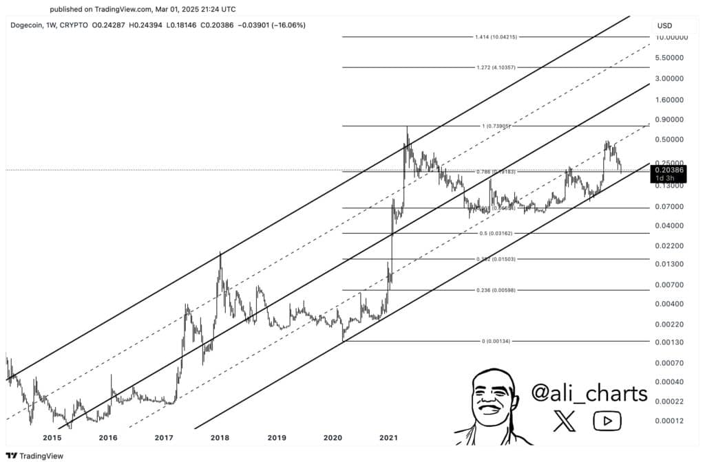 ALI CHARTS