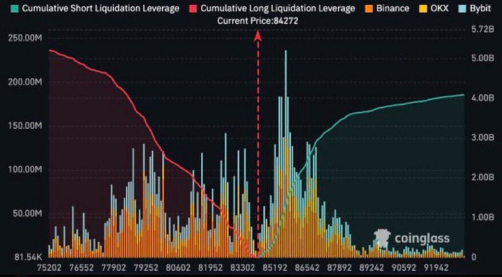 BTC liquidation map Source Coinglass