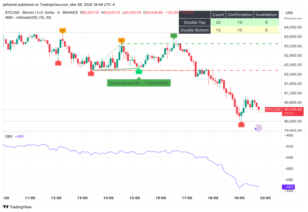 BTCUSD 2025 03 10 00 49 58 1536x1058.png