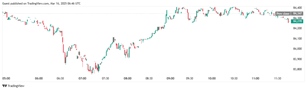 Bitcoin’s Next Move