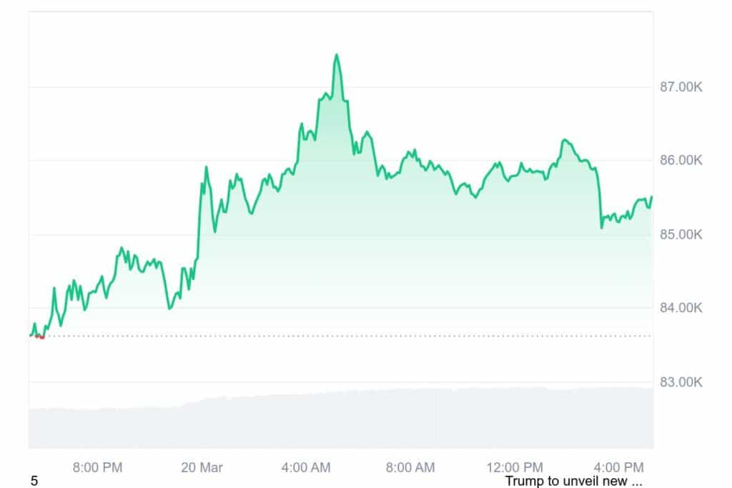 BTC 1D graph coinmarketcap 35