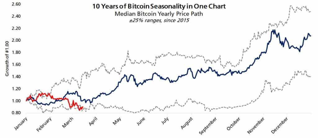 Bitcoin 5