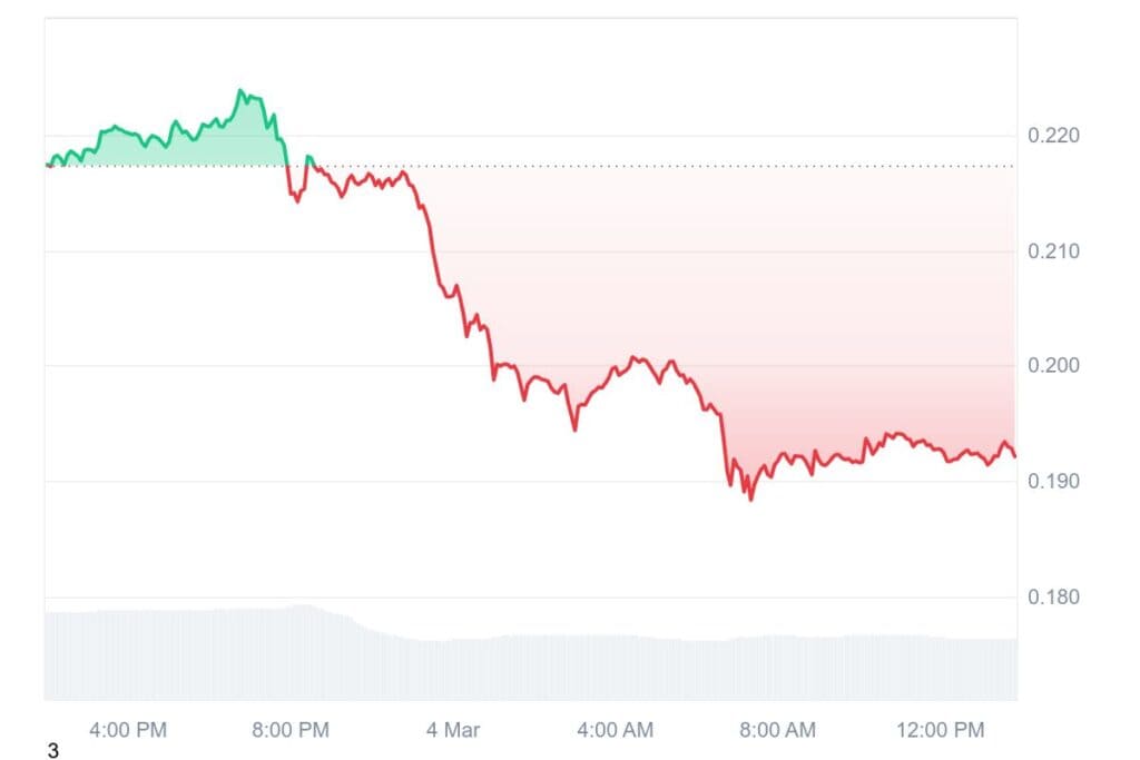 DOGE 1D graph coinmarketcap 17