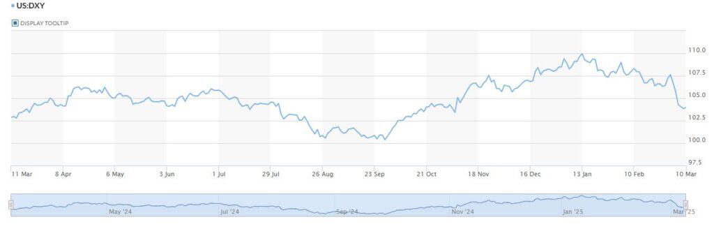 DXY