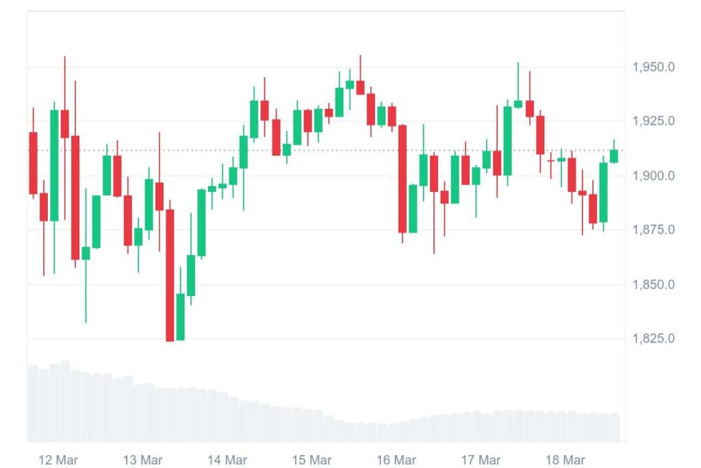 ETH 7D graph coinmarketcap