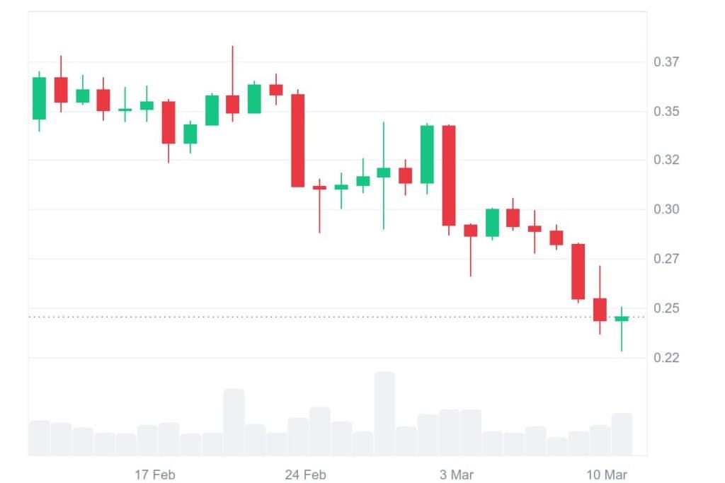 MINA 1M graph coinmarketcap