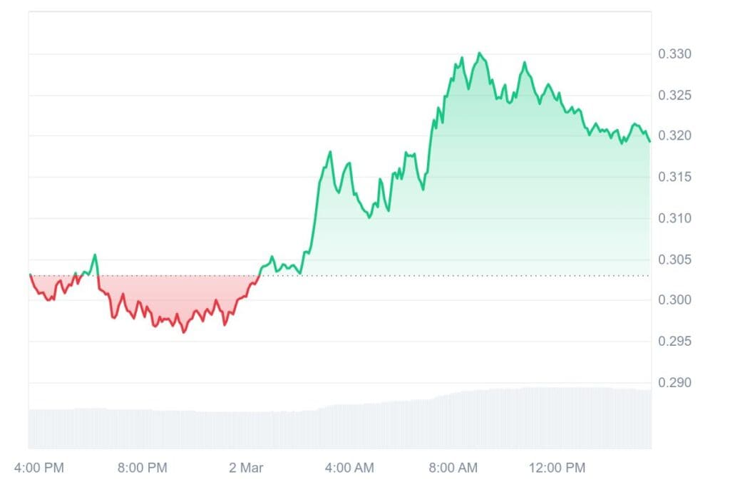 XLM 1D graph coinmarketcap 2