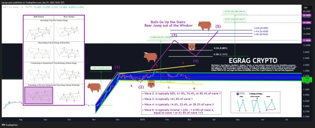 XRP