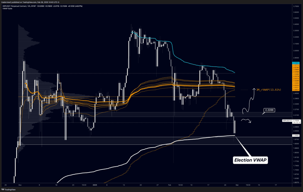 XRP