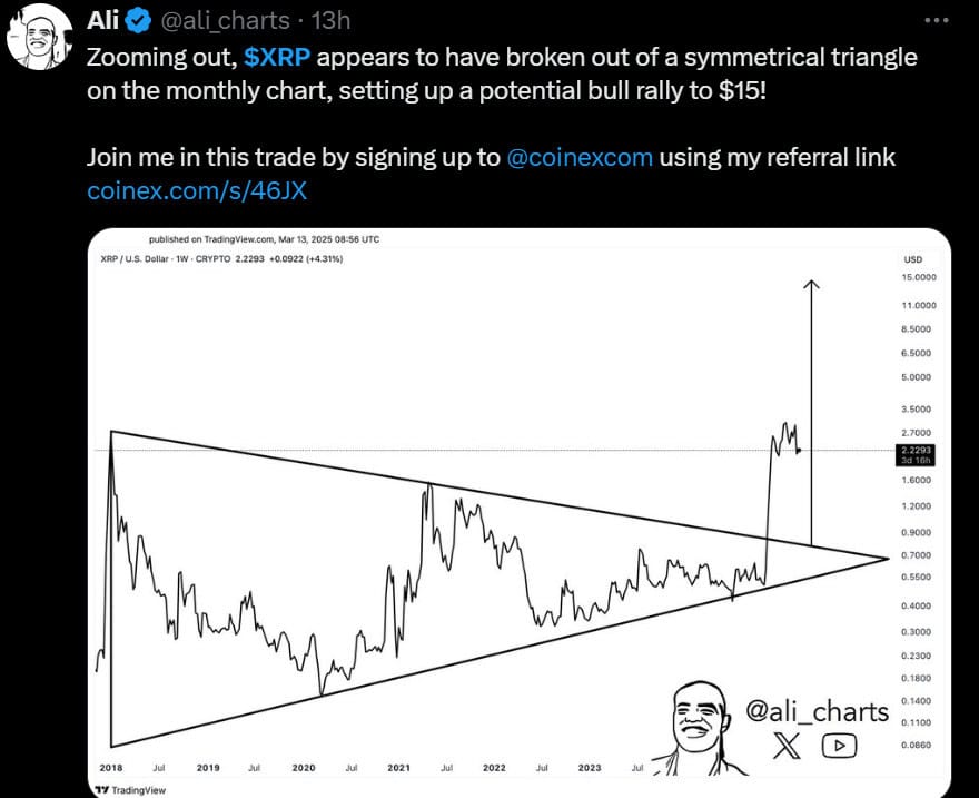 XRP Symmetrical Triangle