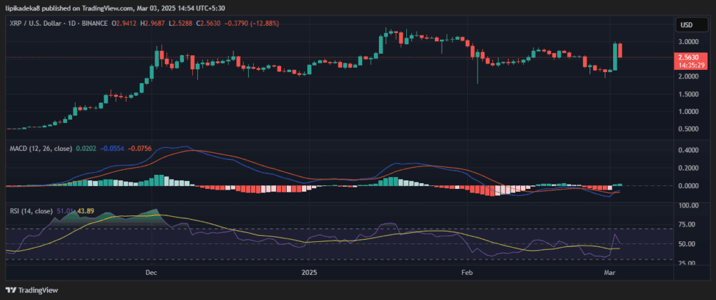 XRP