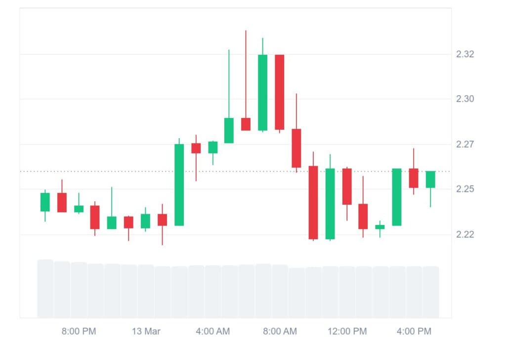 XRP 1D graph coinmarketcap