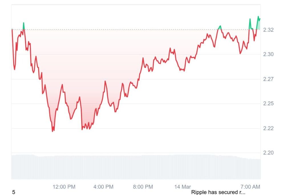 XRP 1D graph coinmarketcap 2