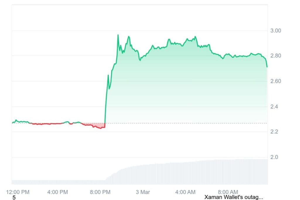 XRP 1D graph coinmarketcap 24