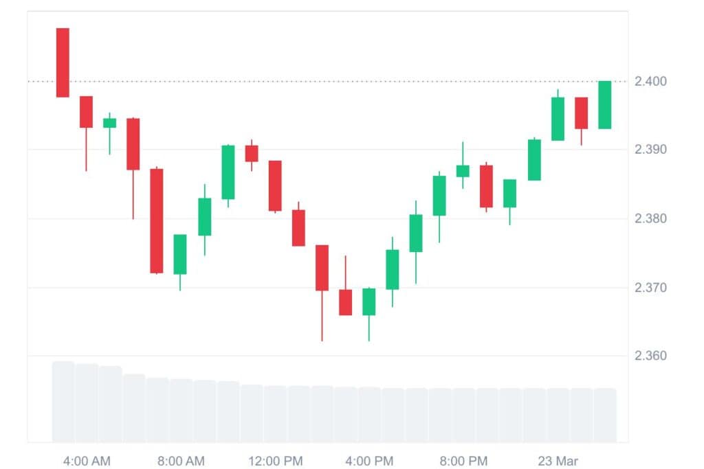 XRP 1D graph coinmarketcap 3