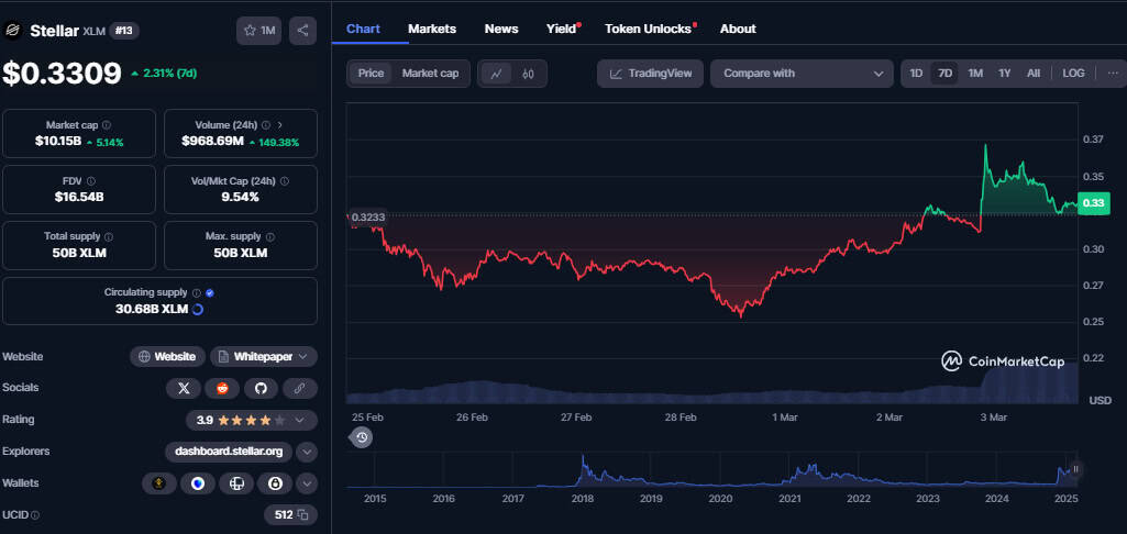 XLM