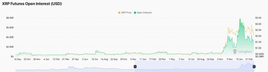 XRP 5